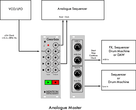 Analogue Master Clock