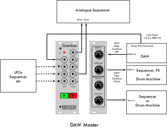 DAW Control