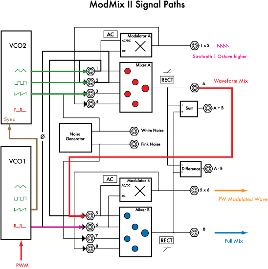 ModMix Complex Width Modulation