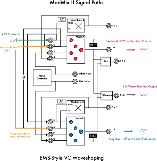 ModMix EMS Shape Modulation