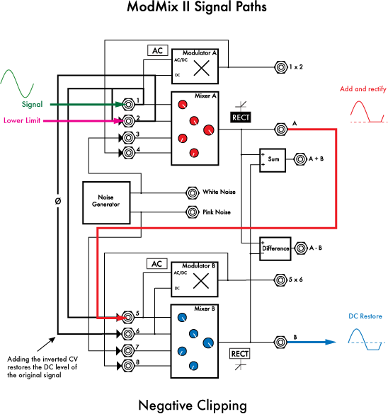 ModMix Negative Clipping