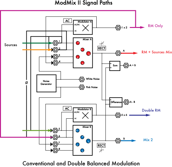 ModMix Ganged Filters