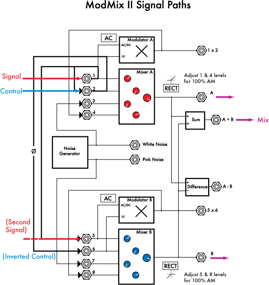 ModMix Crossfading