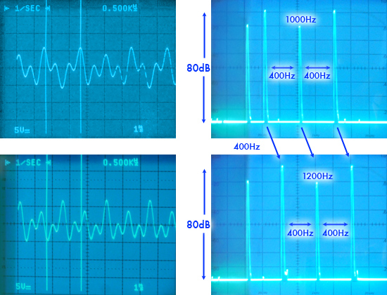 Frequency spectra of multiplication