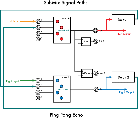 Ping Pong Echo